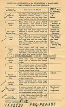 List of Medals sent to next of kin